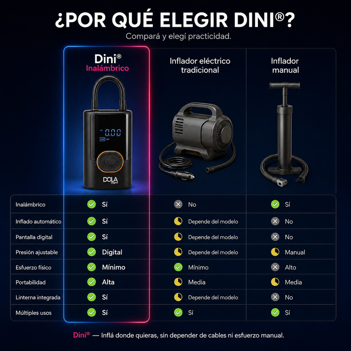 Compresor de Aire Inalámbrico para Autos, Bicicletas, Motos, Pelotas + Powerbank Dini®